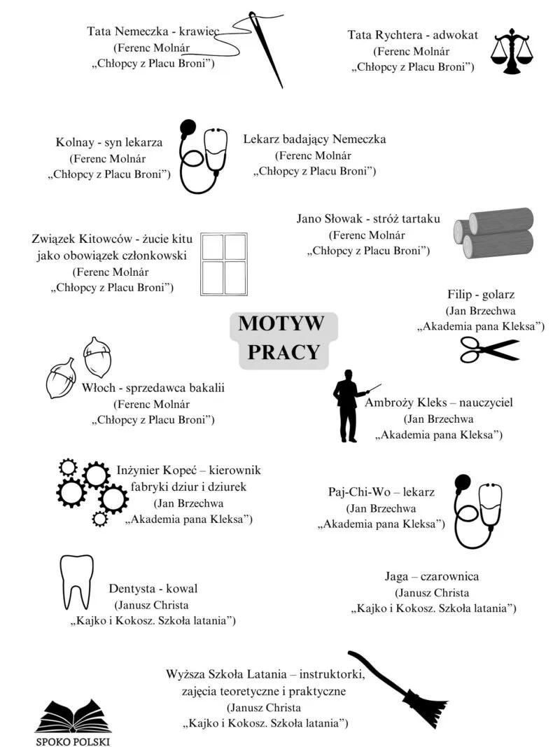 Motywy literackie w języku polskim