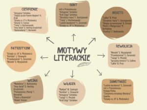 Odkryj Motywy Literackie w Języku Polskim – Przewodnik PDF dla Uczniów
