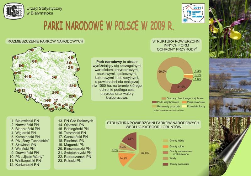 Porady przygotowania do wyprawy