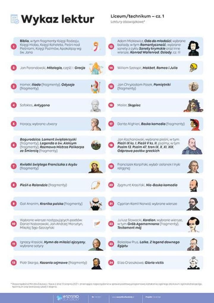 Lektury w liceum