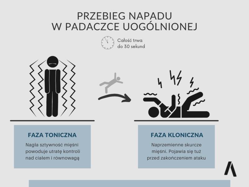 Pomoc w nagłych przypadkach